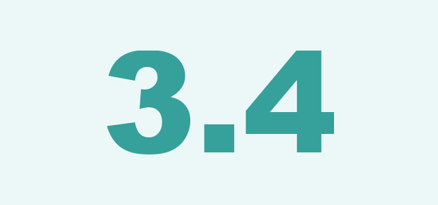 Charlotte months supply of homes 3.4 May 2026