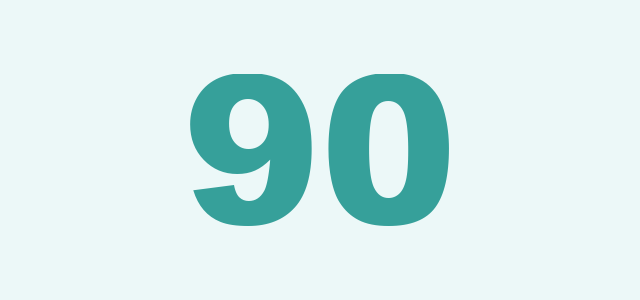 Charlotte median list to close 90 days May 2026
