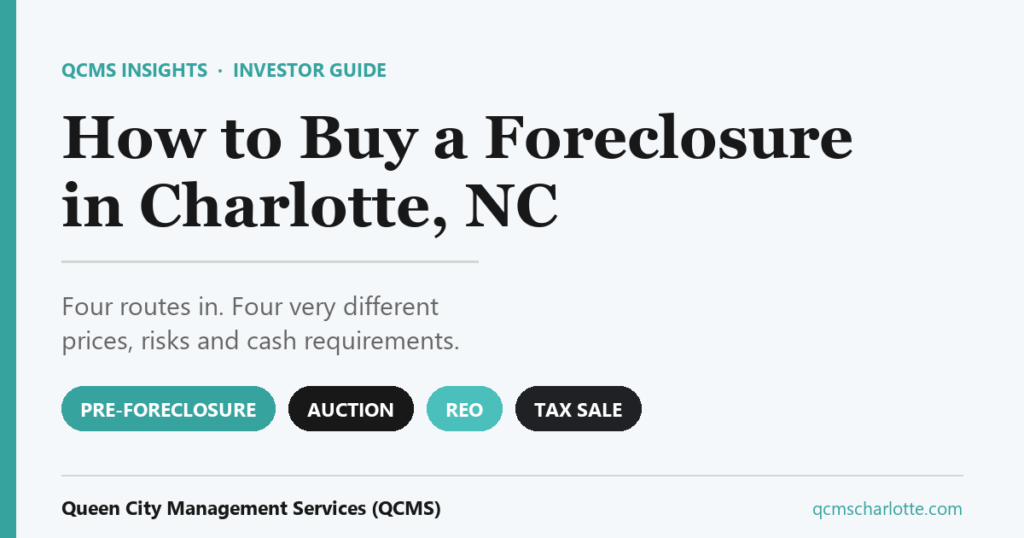 How to Buy a Foreclosure in Charlotte, NC &mdash; QCMS investor guide covering pre-foreclosure, courthouse auction, bank-owned REO and Mecklenburg County tax sale.